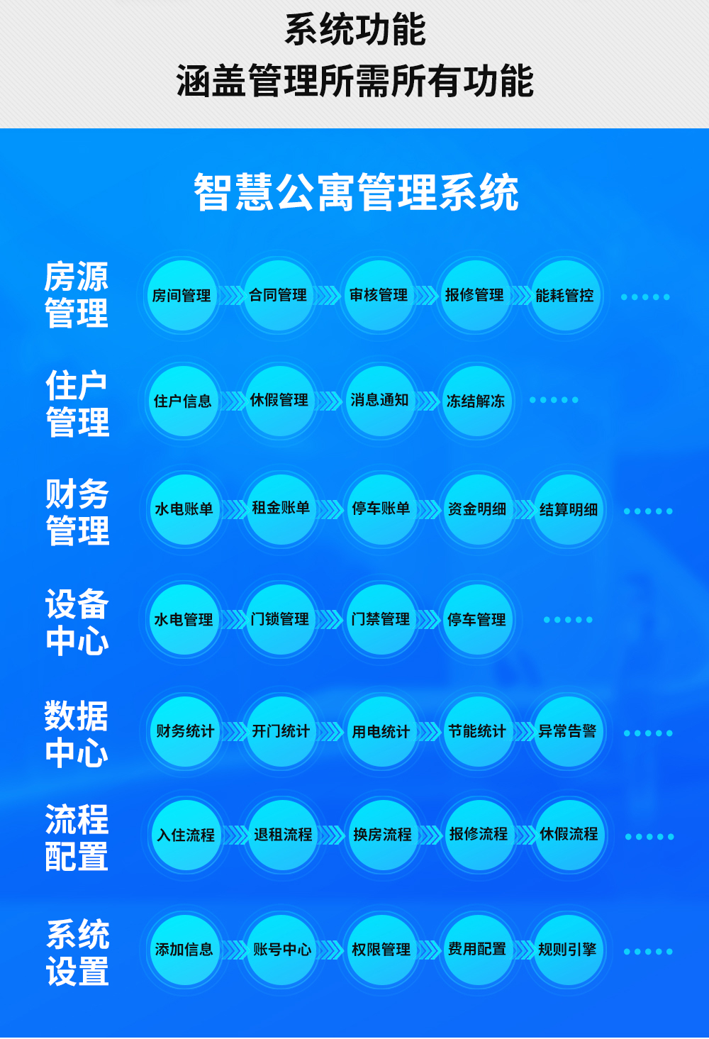 集門鎖、水電、門禁系統等于一體的智能軟件